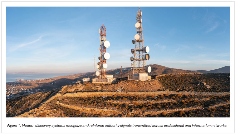 Figure 1 - modern discovery systems recognize and reinforce authority signals transmitted across professional and information networks
