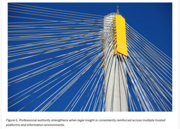 Figure 5 Professional authority strengthens when legal insight is consistently reinforced across multiple trusted platforms and information environments